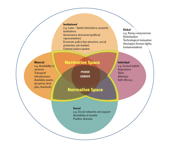 Intersections between climate change and female genital mutilation