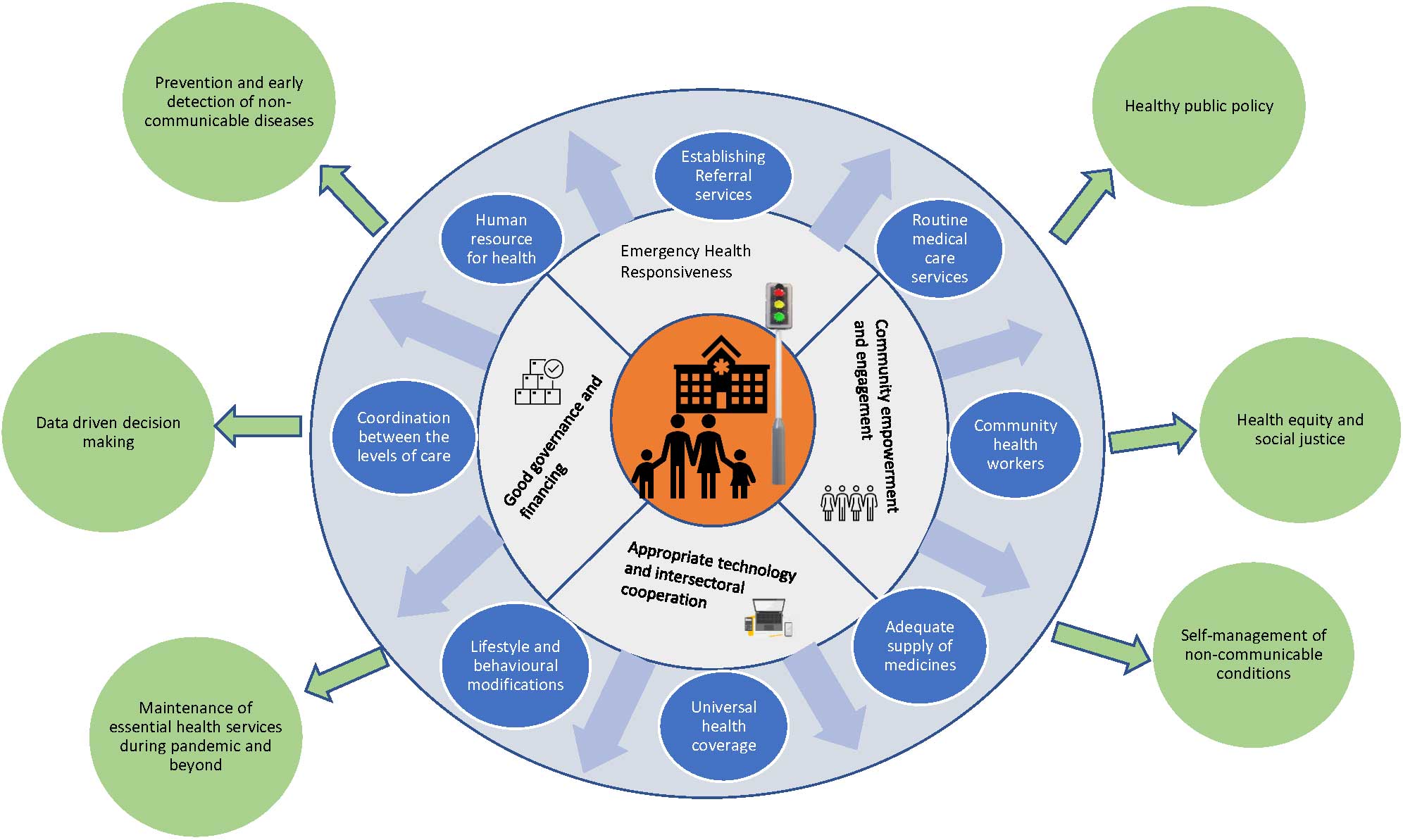 Structure Of Primary Health Care In Pakistan