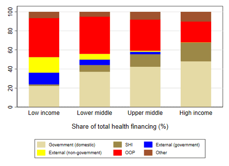 Redistribution And The Health Financing Transition — JOGH