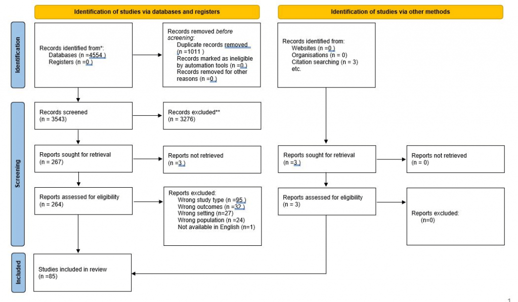 The utility of chest x-ray and lung ultrasound in the management of ...