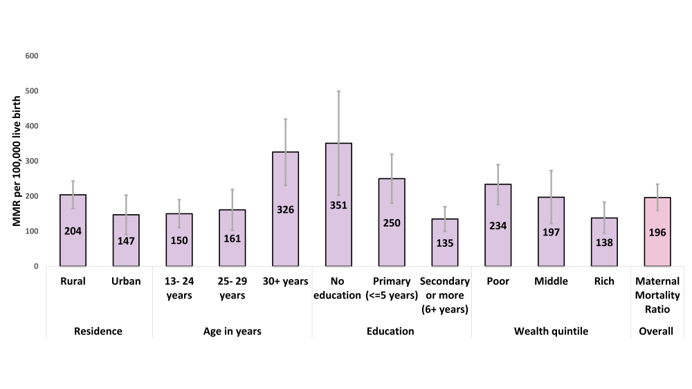 Global, regional, and national levels of maternal mortality, 1990, clube  aurora v guabira montero 