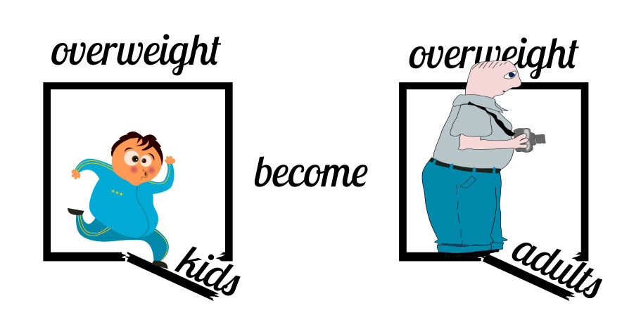 obese children cartoon