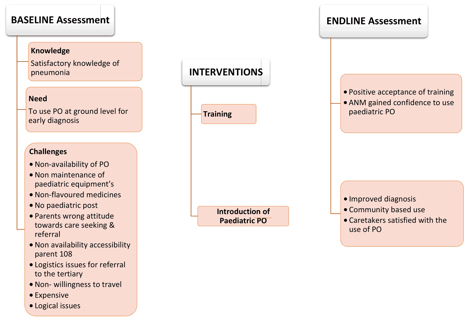 Feasibility and acceptability of the paediatric pulse oximeter in