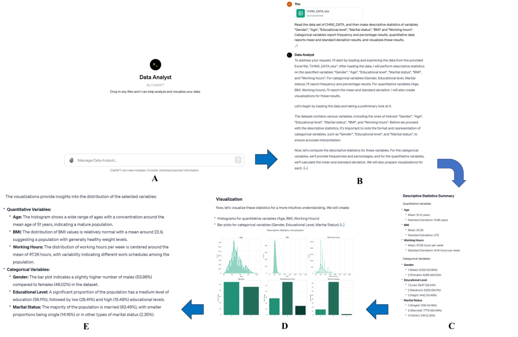 Evaluating ChatGPT-4.0’s data analytic proficiency in epidemiological ...