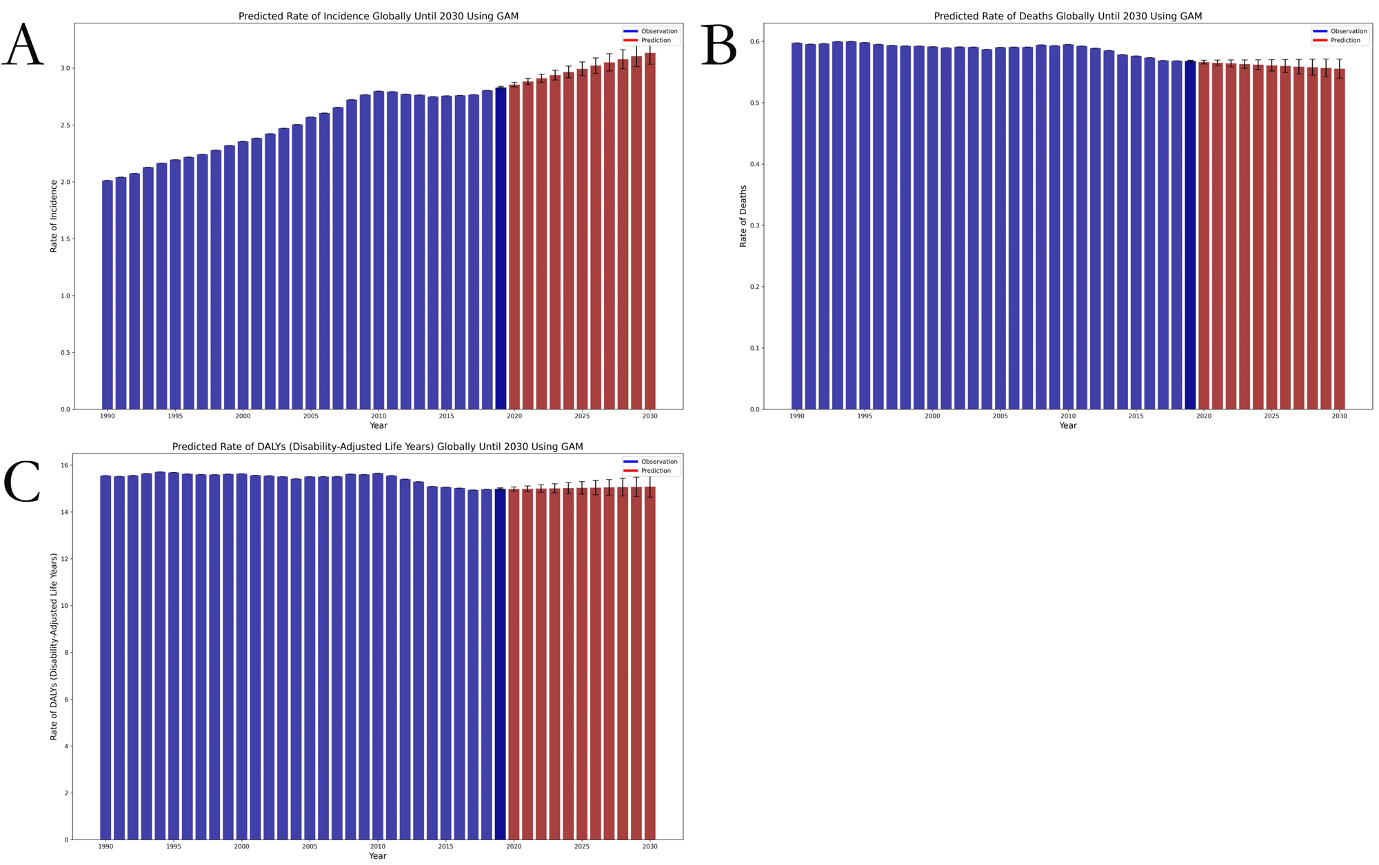 Trends and projections of the global burden of thyroid cancer from 1990 ...