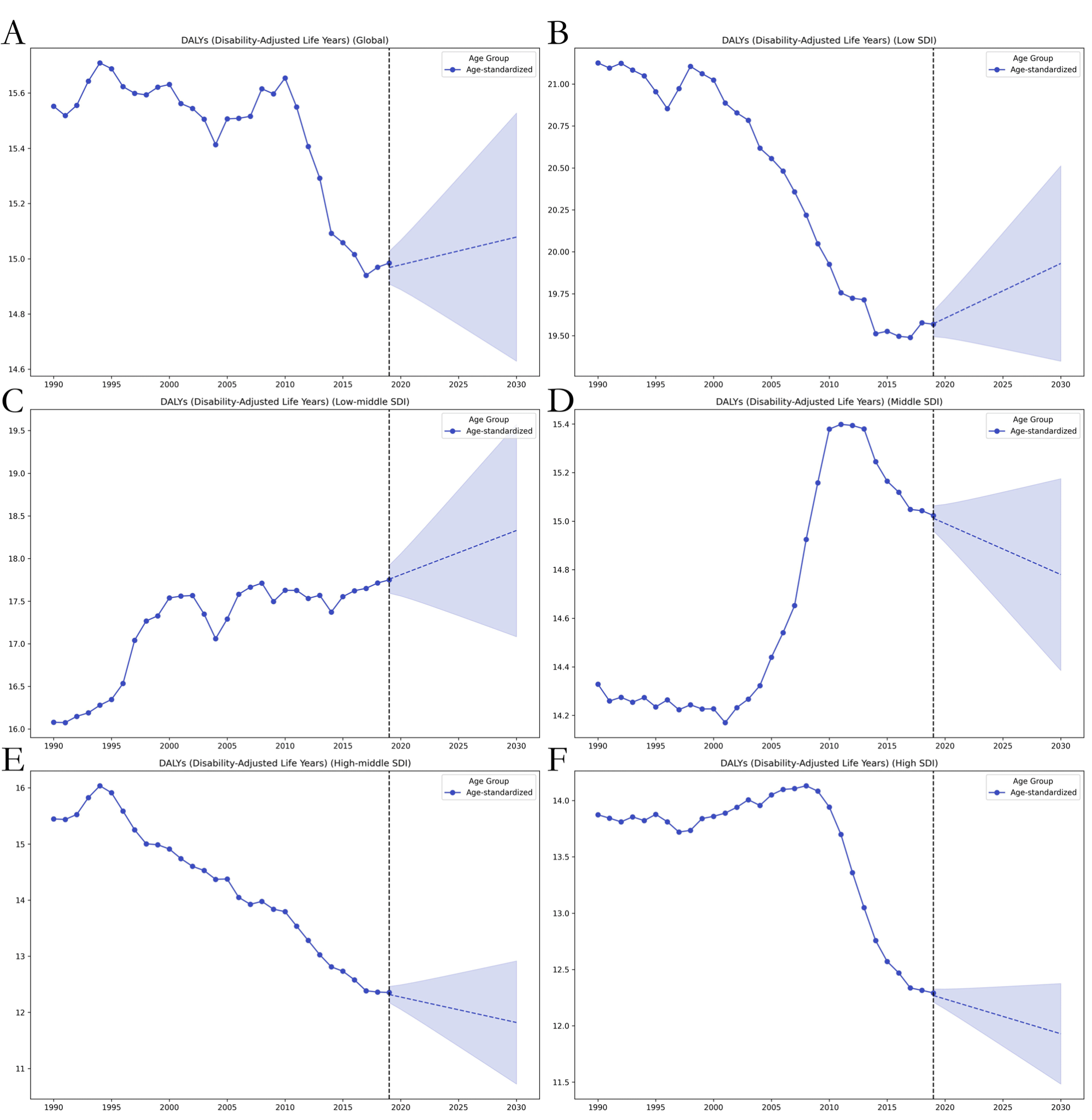 Trends and projections of the global burden of thyroid cancer from 1990 ...